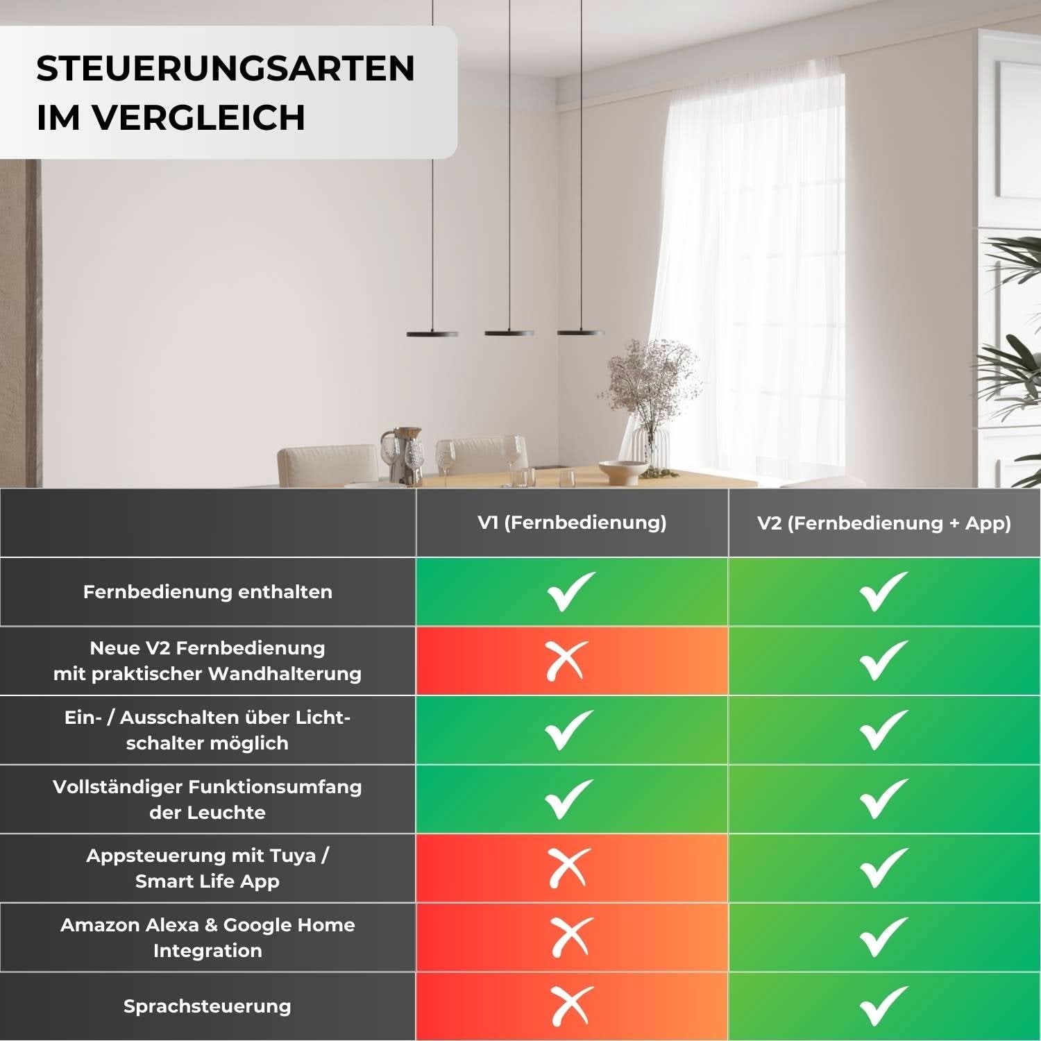 Evanos Pendelleuchte