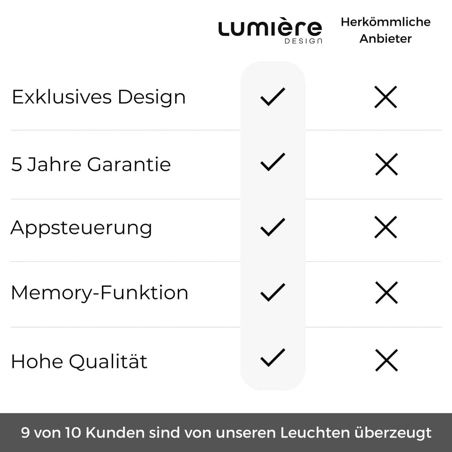 Learis design hanglamp