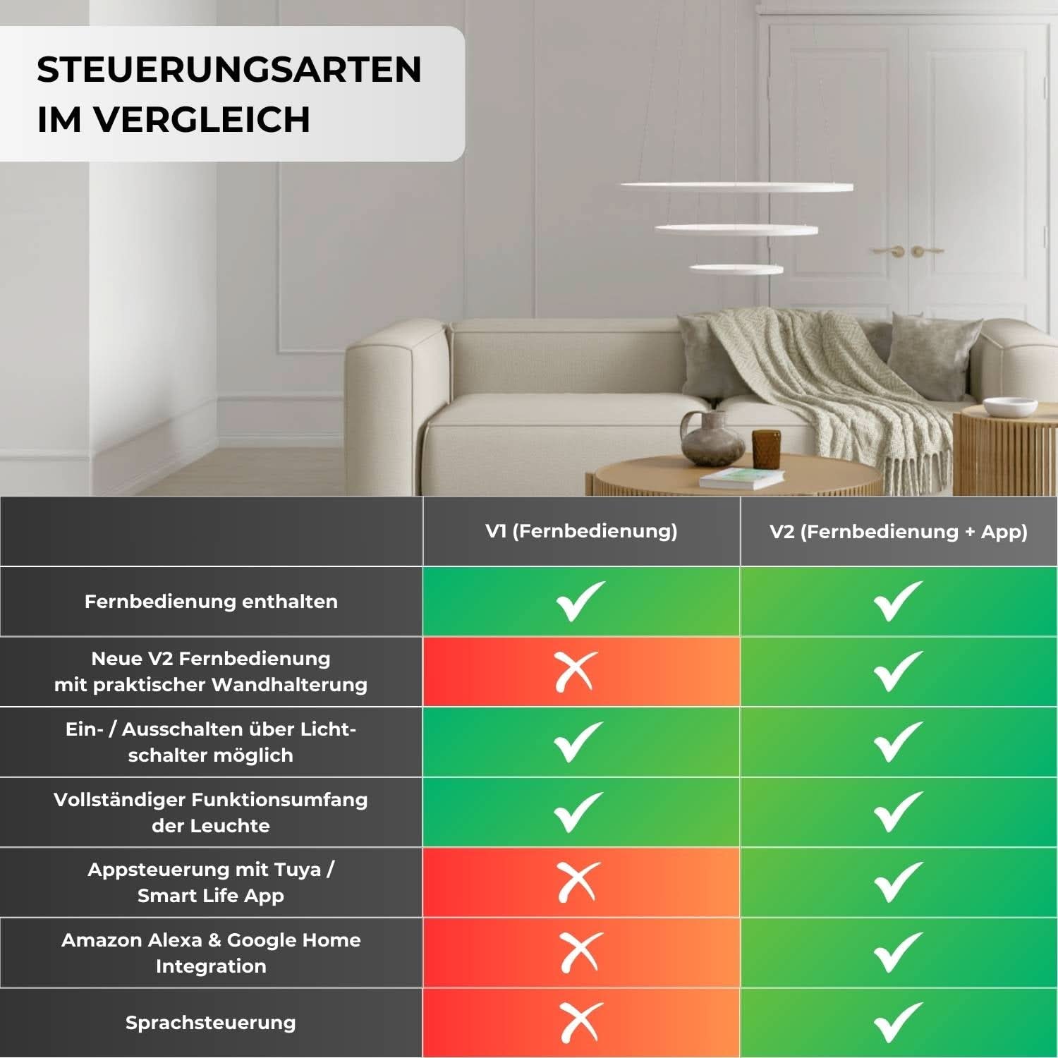 Omeva Pendelleuchte