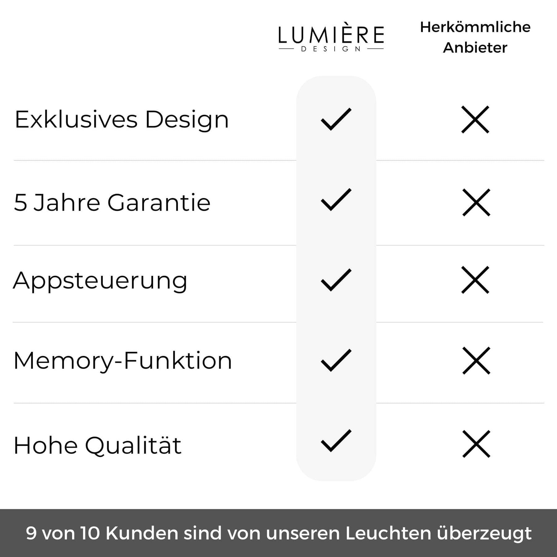 Omeva Designer Ring Pendelleuchte
